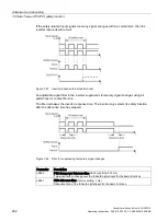 Предварительный просмотр 262 страницы Siemens SINAMICS G120D Operating Instructions Manual