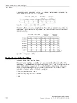 Предварительный просмотр 320 страницы Siemens SINAMICS G120D Operating Instructions Manual