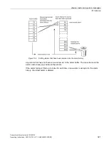 Предварительный просмотр 321 страницы Siemens SINAMICS G120D Operating Instructions Manual