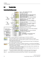 Предварительный просмотр 12 страницы Siemens SINAMICS G120P CU230P-2 Compact Operating Instructions