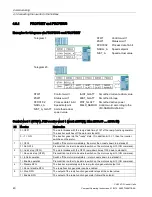 Предварительный просмотр 40 страницы Siemens SINAMICS G120P CU230P-2 Compact Operating Instructions