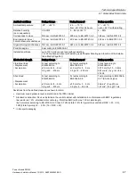 Preview for 67 page of Siemens SINAMICS G120P PM330 Installation Manuals