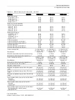 Preview for 75 page of Siemens SINAMICS G120P PM330 Installation Manuals