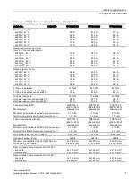 Preview for 77 page of Siemens SINAMICS G120P PM330 Installation Manuals