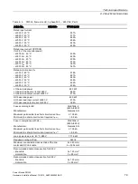 Preview for 79 page of Siemens SINAMICS G120P PM330 Installation Manuals