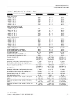 Preview for 81 page of Siemens SINAMICS G120P PM330 Installation Manuals