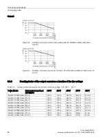 Preview for 84 page of Siemens SINAMICS G120P PM330 Installation Manuals