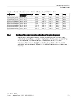 Preview for 85 page of Siemens SINAMICS G120P PM330 Installation Manuals