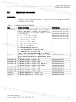 Preview for 71 page of Siemens SINAMICS G120P Hardware Installation Manual