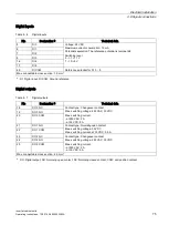 Preview for 75 page of Siemens SINAMICS G120P Operating Instructions Manual