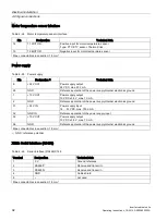 Preview for 92 page of Siemens SINAMICS G120P Operating Instructions Manual