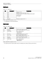 Preview for 96 page of Siemens SINAMICS G120P Operating Instructions Manual