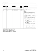 Preview for 102 page of Siemens SINAMICS G120P Operating Instructions Manual