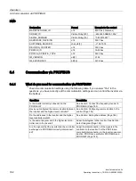 Preview for 182 page of Siemens SINAMICS G120P Operating Instructions Manual