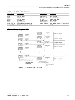 Preview for 187 page of Siemens SINAMICS G120P Operating Instructions Manual