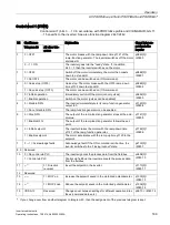 Preview for 189 page of Siemens SINAMICS G120P Operating Instructions Manual