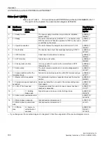 Preview for 190 page of Siemens SINAMICS G120P Operating Instructions Manual