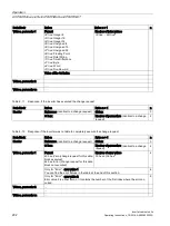 Preview for 202 page of Siemens SINAMICS G120P Operating Instructions Manual