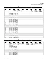 Preview for 211 page of Siemens SINAMICS G120P Operating Instructions Manual