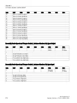 Preview for 212 page of Siemens SINAMICS G120P Operating Instructions Manual