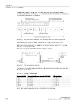 Preview for 228 page of Siemens SINAMICS G120P Operating Instructions Manual