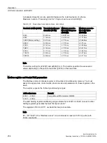 Preview for 234 page of Siemens SINAMICS G120P Operating Instructions Manual