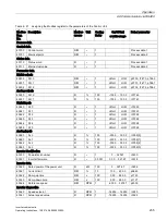 Preview for 235 page of Siemens SINAMICS G120P Operating Instructions Manual