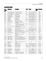 Preview for 249 page of Siemens SINAMICS G120P Operating Instructions Manual