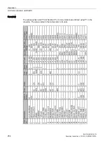 Preview for 254 page of Siemens SINAMICS G120P Operating Instructions Manual