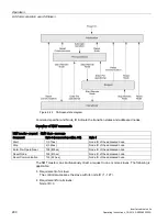 Preview for 260 page of Siemens SINAMICS G120P Operating Instructions Manual