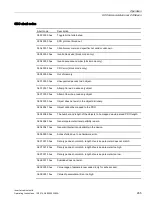 Preview for 265 page of Siemens SINAMICS G120P Operating Instructions Manual