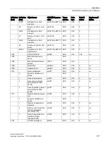 Preview for 277 page of Siemens SINAMICS G120P Operating Instructions Manual