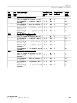 Preview for 281 page of Siemens SINAMICS G120P Operating Instructions Manual