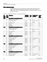 Preview for 282 page of Siemens SINAMICS G120P Operating Instructions Manual