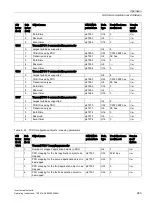 Preview for 283 page of Siemens SINAMICS G120P Operating Instructions Manual