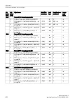 Preview for 284 page of Siemens SINAMICS G120P Operating Instructions Manual