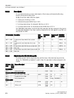 Preview for 286 page of Siemens SINAMICS G120P Operating Instructions Manual