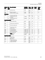 Preview for 287 page of Siemens SINAMICS G120P Operating Instructions Manual