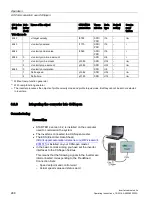 Preview for 288 page of Siemens SINAMICS G120P Operating Instructions Manual