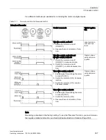 Preview for 337 page of Siemens SINAMICS G120P Operating Instructions Manual