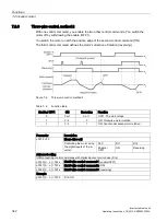 Preview for 342 page of Siemens SINAMICS G120P Operating Instructions Manual