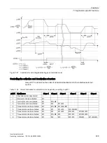 Preview for 409 page of Siemens SINAMICS G120P Operating Instructions Manual