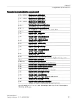 Preview for 411 page of Siemens SINAMICS G120P Operating Instructions Manual