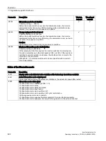 Preview for 422 page of Siemens SINAMICS G120P Operating Instructions Manual