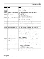 Preview for 447 page of Siemens SINAMICS G120P Operating Instructions Manual