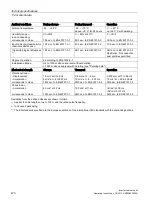 Preview for 470 page of Siemens SINAMICS G120P Operating Instructions Manual