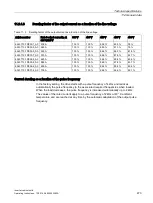 Preview for 473 page of Siemens SINAMICS G120P Operating Instructions Manual