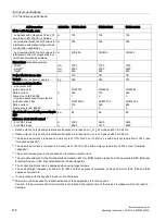 Preview for 478 page of Siemens SINAMICS G120P Operating Instructions Manual