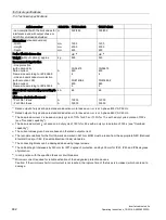 Preview for 482 page of Siemens SINAMICS G120P Operating Instructions Manual