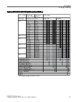 Preview for 29 page of Siemens SINAMICS G120X Operating Instructions Manual